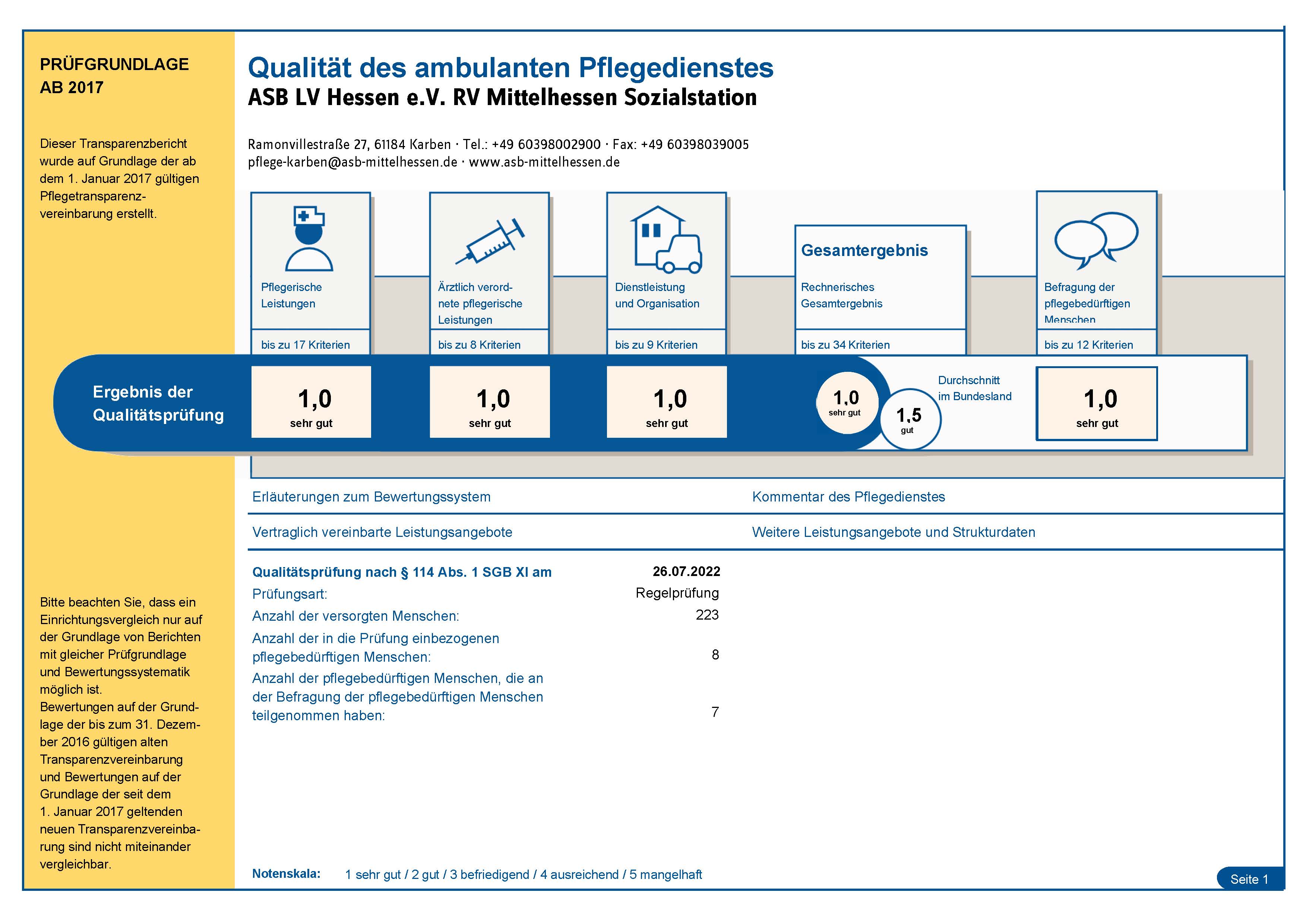 Aktueller MDK Transparenzbericht